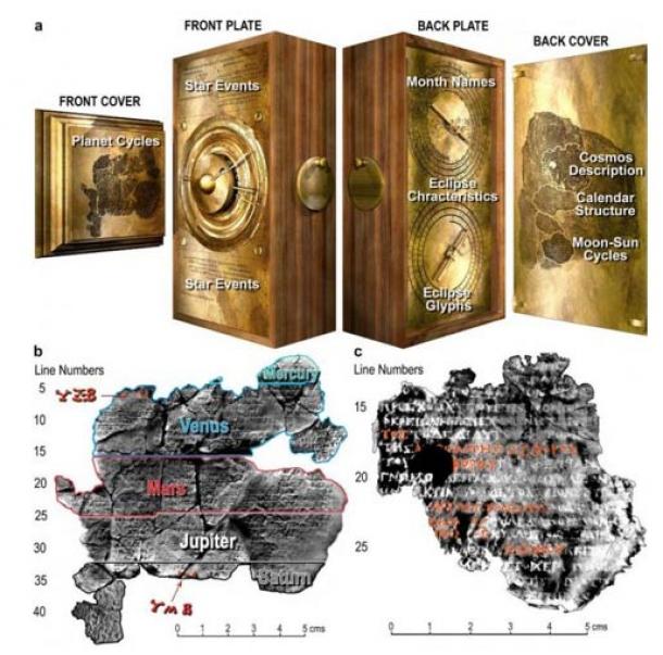 Inscriptions found on the Antikythera mechanism led to a number of breakthroughs in the creation of the “theoretically” rebuilt Antikythera device. (Tony Freeth et al. / Nature)