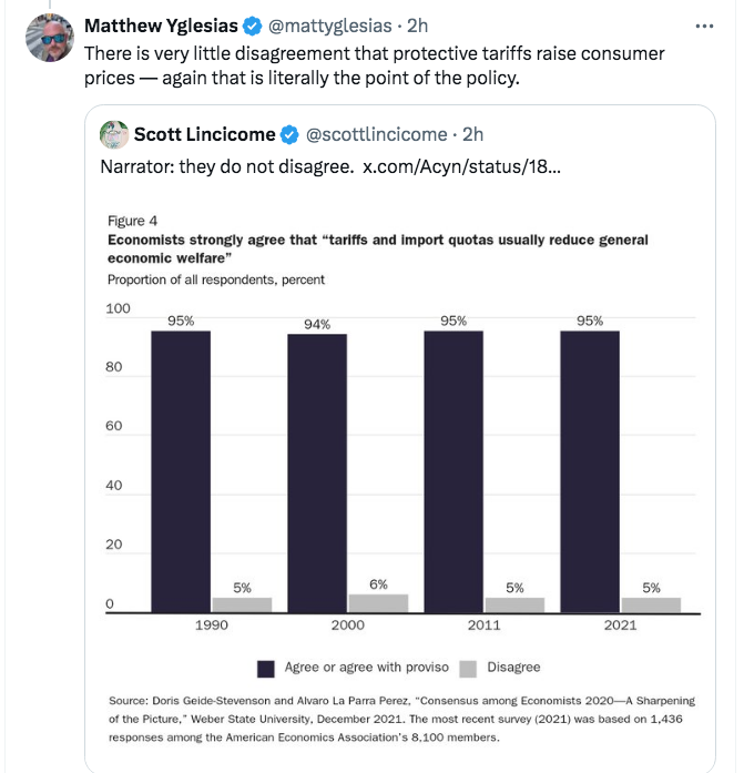 Politics: Do Tariffs Raise Prices?