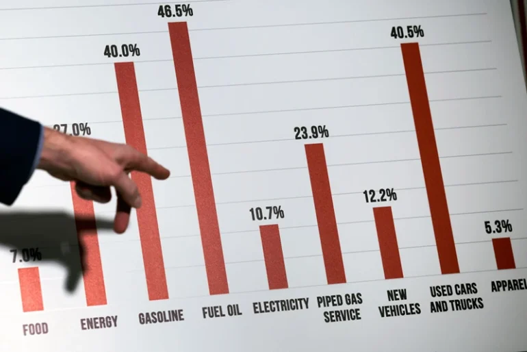 Politics: July Pce Inflation Index Slows; Fed Rate Cut Likely.