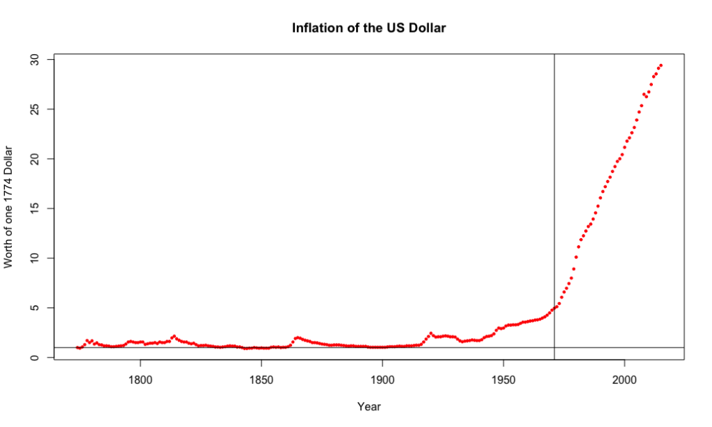 The SCAM of Central Banks — EXPOSED and EXPLAINED * 100PercentFedUp.com * by Noah