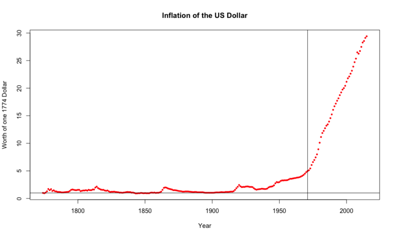 The SCAM of Central Banks — EXPOSED and EXPLAINED * 100PercentFedUp.com * by Noah