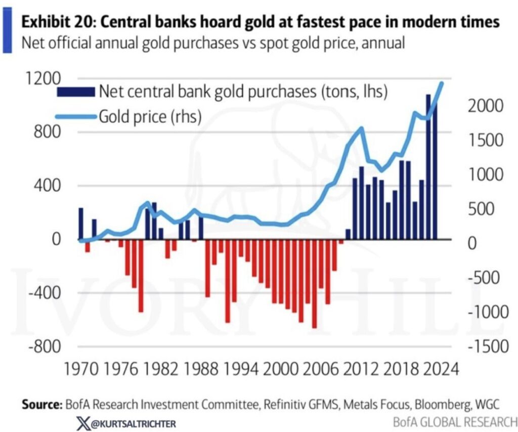 As Central Banks Load Up on Gold, a Christian Company Works To Help Americans Get Ahead of the “Retirement Bubble” * 100PercentFedUp.com * by Noah