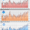 Politics: Noaa’s U.s. Temperature Data Demonstrate That Population Growth Uhis