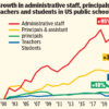 US schools chart