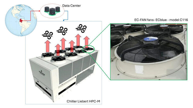 Science & Tech: Data Centers Could Be Used As Residual