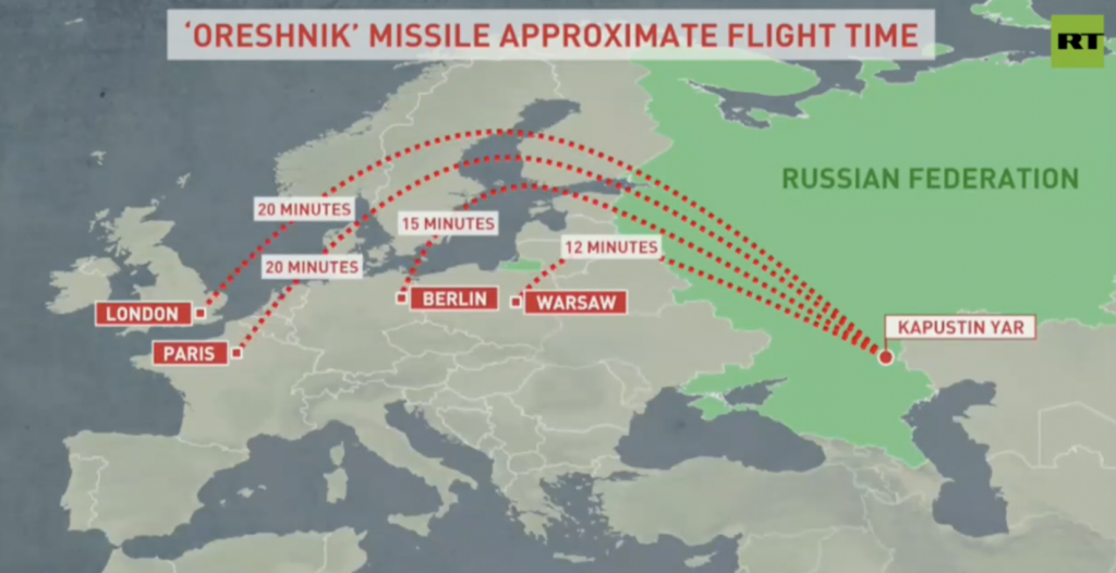 Oreshnik | Mach 10 | 3 Km Per Second | UK in 19 minutes, Brussels in 14, Berlin in 11 + Warsaw in 8 | To Fast To Be Stopped