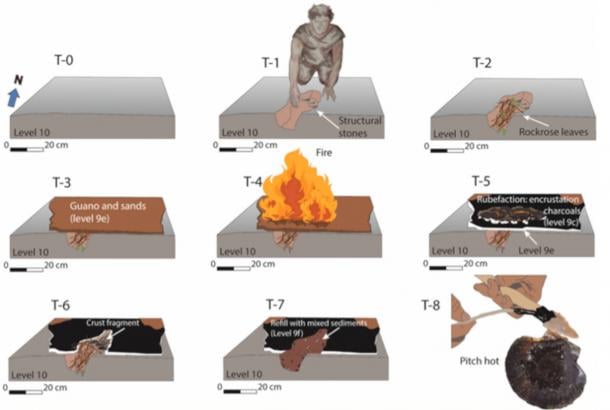 Science & Tech: 65,000 Year Old Neanderthal Glue Factory Discovered In Gibraltar