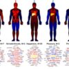 Some Patterns of emotions included in the 18 principal emotional categories across the body.