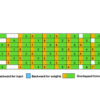 Example DualPipe scheduling