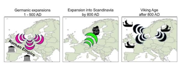 The three waves of migration across Europe that were discovered in the latest DNA study.