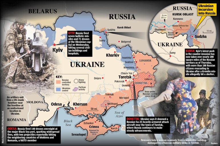 Timeline graph of the Ukraine War