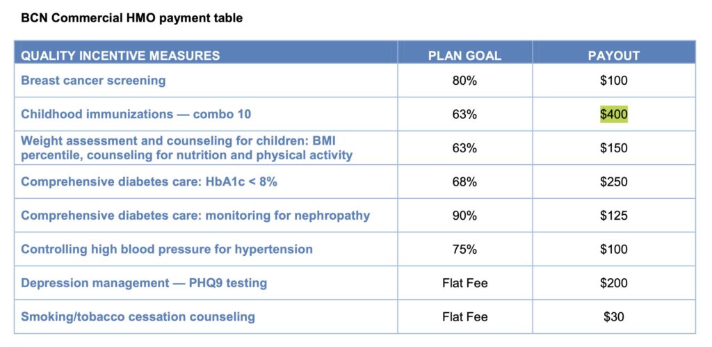 “Pediatricians who vaccinate 80-85% of the kids in their office, get these GIANT bonuses!” * 100PercentFedUp.com * by Noah