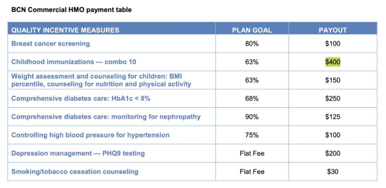 “Pediatricians who vaccinate 80-85% of the kids in their office, get these GIANT bonuses!” * 100PercentFedUp.com * by Noah