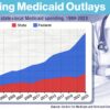 medicaid spending chart