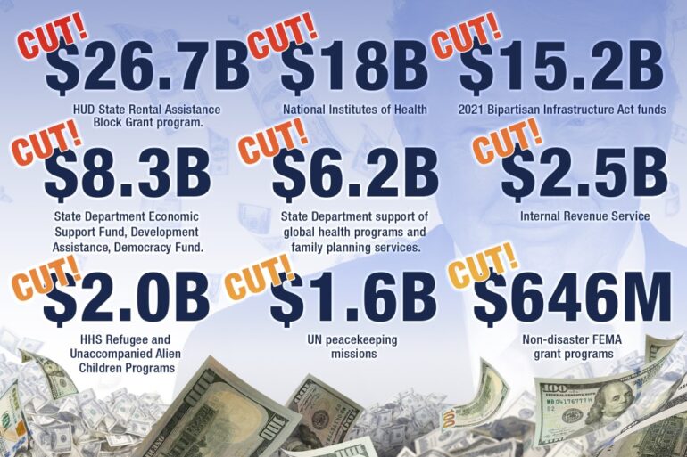 Politics: trump's 'big, beautiful' budget plan delivers for america