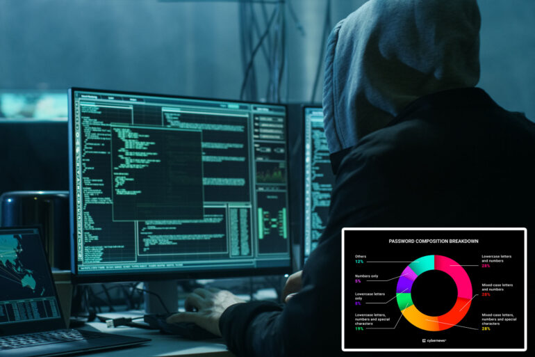 Science & tech: major password breach sees over 19 million