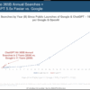 Bond Capital AI Report