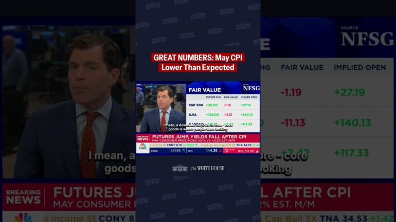 For yet another month, inflation is lower than expected as prices for Americans continue to fall.