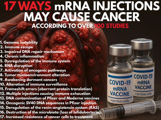Politics: 17 ways mrna shots can cause cancer — and