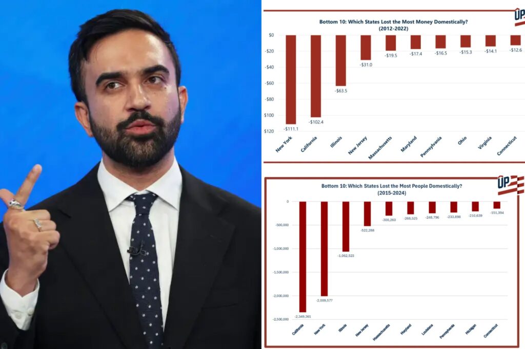 Politics: the great northeast exodus — how high taxes are