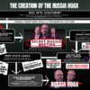Politics: tulsi gabbard releases more russia hoax docs