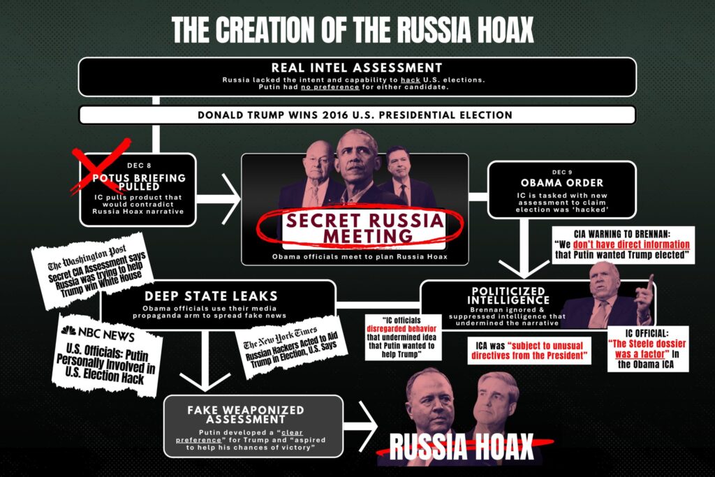 Politics: tulsi gabbard releases more russia hoax docs