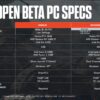 The PC requirements for Battlefield 6 open beta, arranged in a table