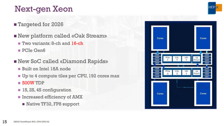 Intel Diamond Rapids