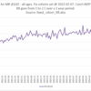 Politics: czech data appears to show a huge increase in