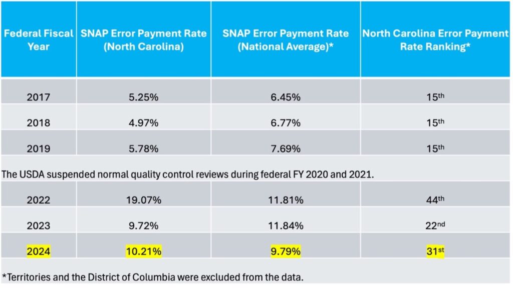 Politics: oh, snap! bureaucratic errors could cost state taxpayers hundreds