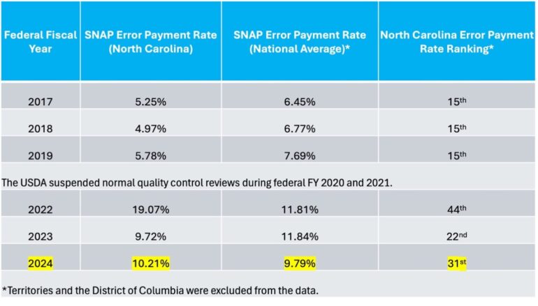 Politics: oh, snap! bureaucratic errors could cost state taxpayers hundreds