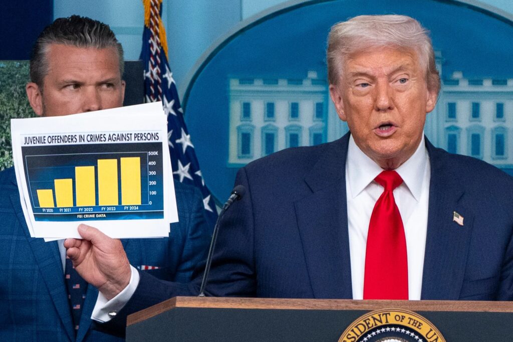 Politics: trump's takeover of dc policing is entirely sensible and