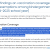 Politics: vaccination coverage and exemptions among kindergartners – ussa news