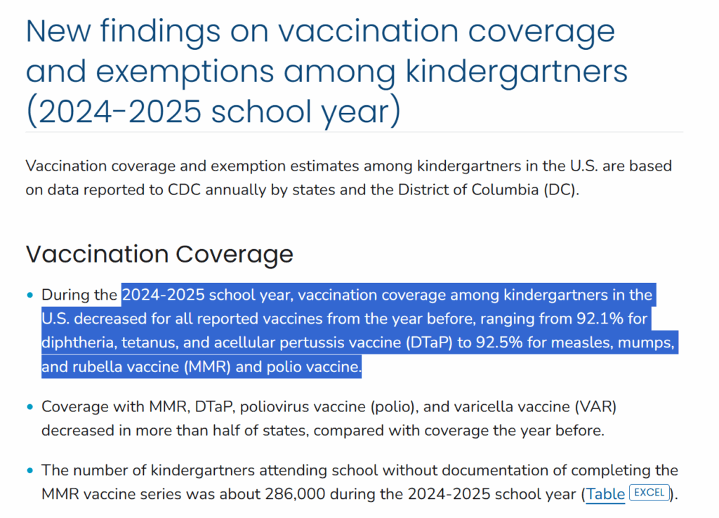 Politics: vaccination coverage and exemptions among kindergartners – ussa news