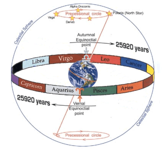 Politics: 3i/atlas hurtles our way: what will be the likely