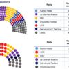 Politics: the most important election(s) of 2025 – ussa news