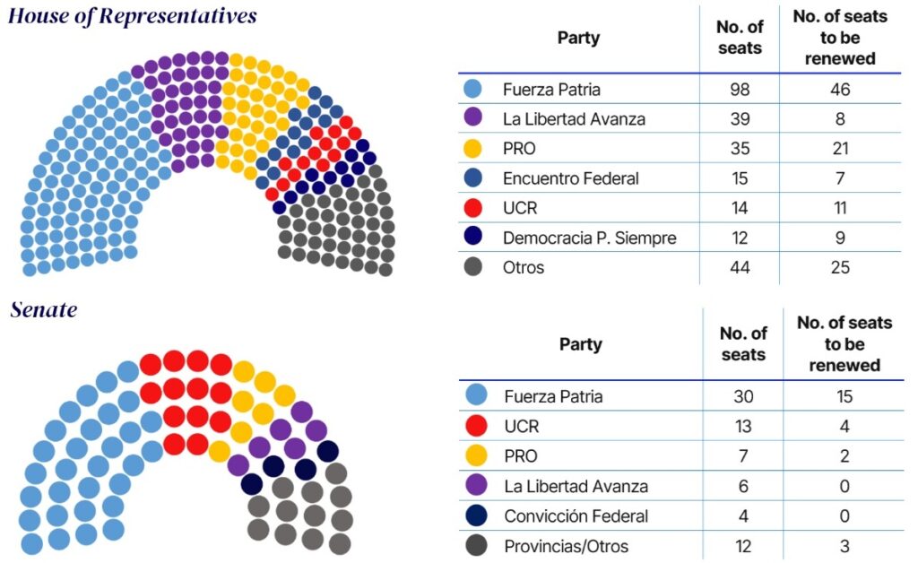 Politics: the most important election(s) of 2025 – ussa news