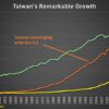 Politics: the taiwan economic miracle – ussa news