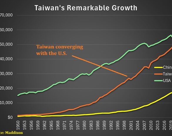 Politics: the taiwan economic miracle – ussa news