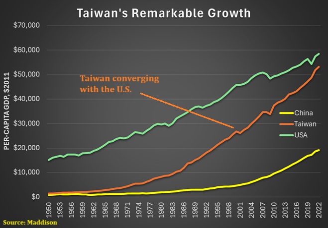 Politics: the taiwan economic miracle – ussa news