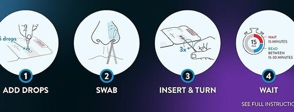 BinaxNOW tests are an easy four-step process.