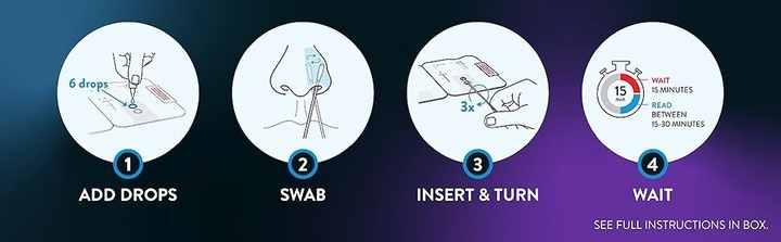 BinaxNOW tests are an easy four-step process.