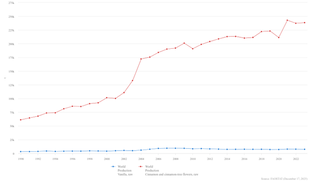 Politics: quit lying, the new republic, climate change isn’t threatening