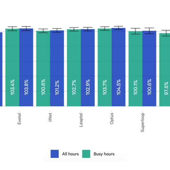 ACCC broadband performance data report December 2025