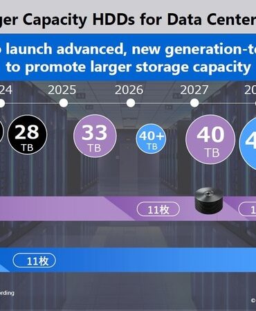 Toshiba HDD roadmap