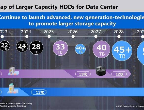 Toshiba HDD roadmap