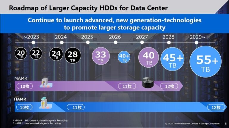 Toshiba HDD roadmap