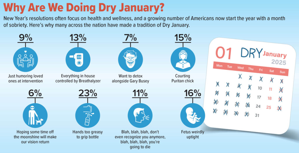 Satire news: why are we doing dry january?