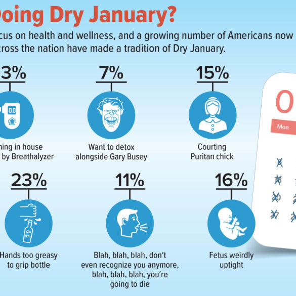 Satire news: why are we doing dry january?