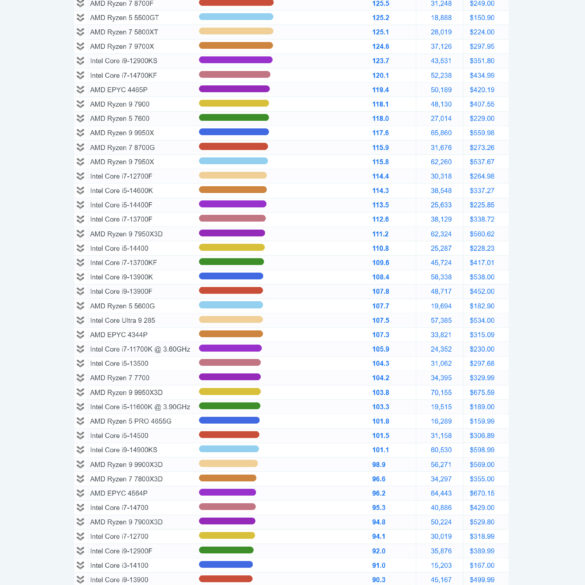 PassMark - CPU Price Performance